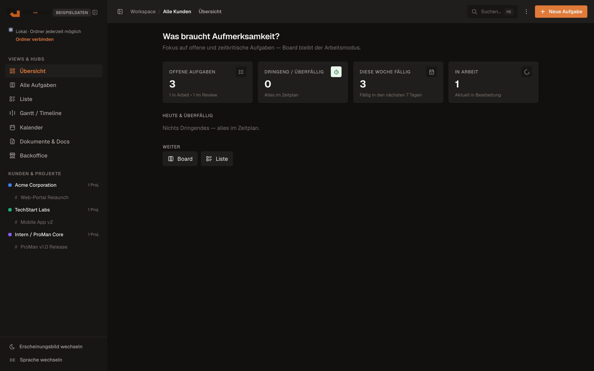Dashboard: Was braucht Aufmerksamkeit?