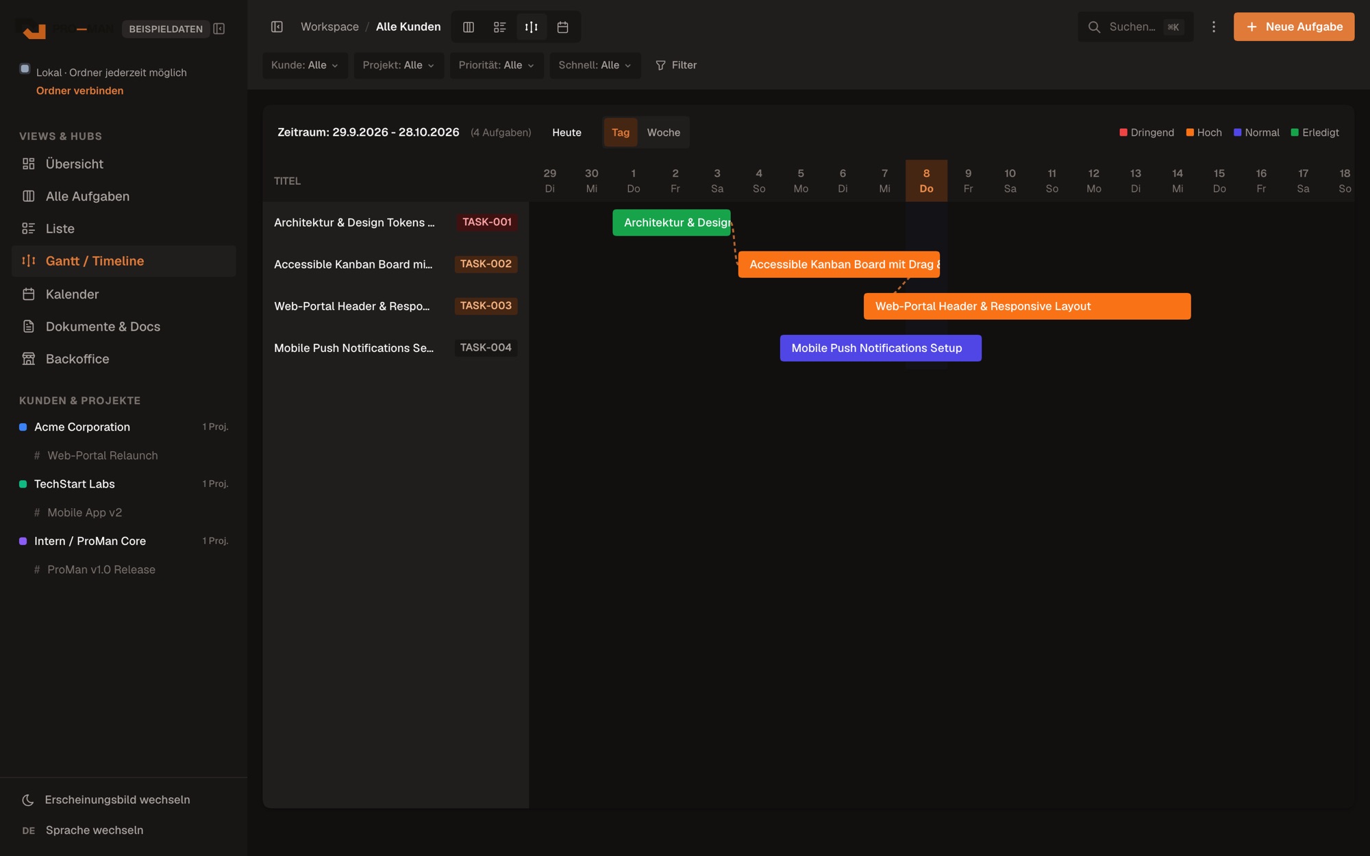 Gantt-Timeline mit Abhängigkeiten